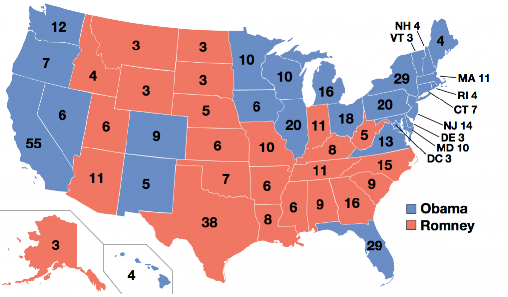 votes